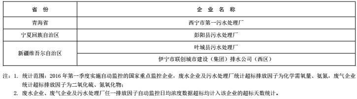 脫水設(shè)備,油水分離設(shè)備,在線采樣分析,密閉采樣器,切水器,截油排水器,旋轉(zhuǎn)噴頭,油品調(diào)和,過(guò)濾器,武漢保爾富專(zhuān)業(yè)的石化設(shè)備廠商