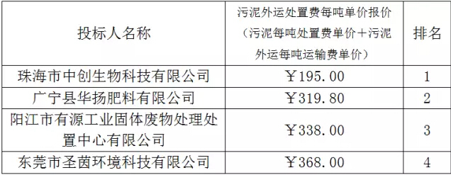 Photovoltaic panels and components, dehydration equipment, oil-water separation equipment, online sampling and analysis, airtight samplers, water cutters, oil interceptors and drains, rotary nozzles, oil blending, filters, Wuhan Paul Fu professional petrochemical equipment manufacturers