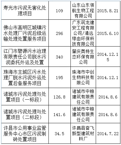 Photovoltaic panels and components, dehydration equipment, oil-water separation equipment, online sampling and analysis, airtight samplers, water cutters, oil interceptors and drains, rotary nozzles, oil blending, filters, Wuhan Paul Fu professional petrochemical equipment manufacturers