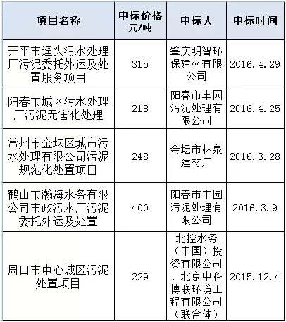 Photovoltaic panels and components, dehydration equipment, oil-water separation equipment, online sampling and analysis, airtight samplers, water cutters, oil interceptors and drains, rotary nozzles, oil blending, filters, Wuhan Paul Fu professional petrochemical equipment manufacturers
