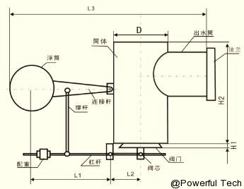 Photovoltaic panels and components, dehydration equipment, oil-water separation equipment, online sampling and analysis, airtight samplers, water cutters, oil interceptors and drains, rotary nozzles, oil blending, filters, Wuhan Paul Fu professional petrochemical equipment manufacturers