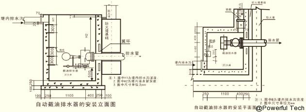 北方地區(qū)安裝圖
