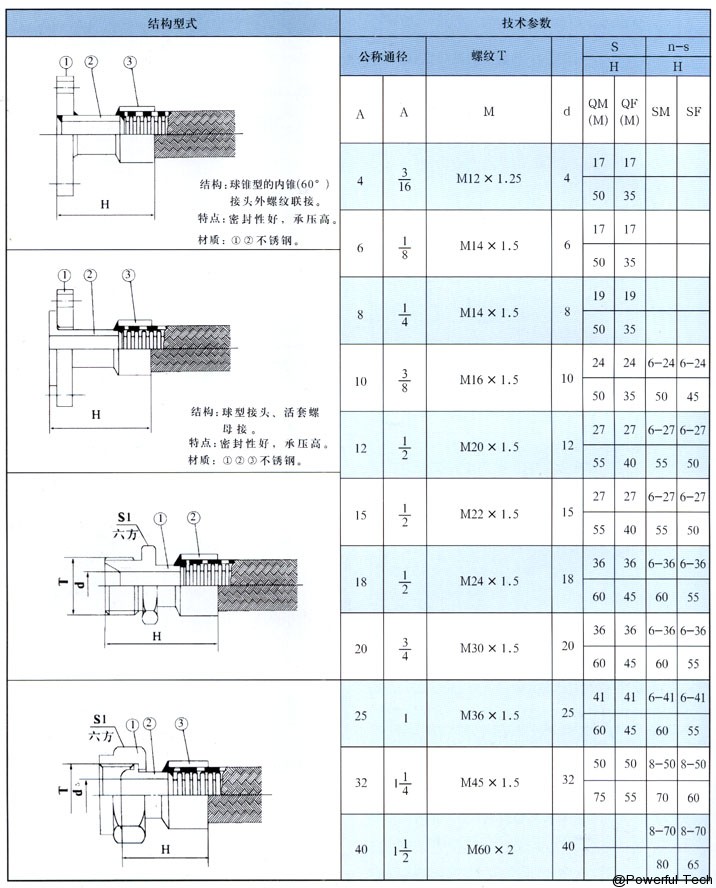 Photovoltaic panels and components, dehydration equipment, oil-water separation equipment, online sampling and analysis, airtight samplers, water cutters, oil interceptors and drains, rotary nozzles, oil blending, filters, Wuhan Paul Fu professional petrochemical equipment manufacturers