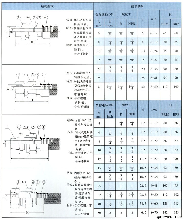 Photovoltaic panels and components, dehydration equipment, oil-water separation equipment, online sampling and analysis, airtight samplers, water cutters, oil interceptors and drains, rotary nozzles, oil blending, filters, Wuhan Paul Fu professional petrochemical equipment manufacturers